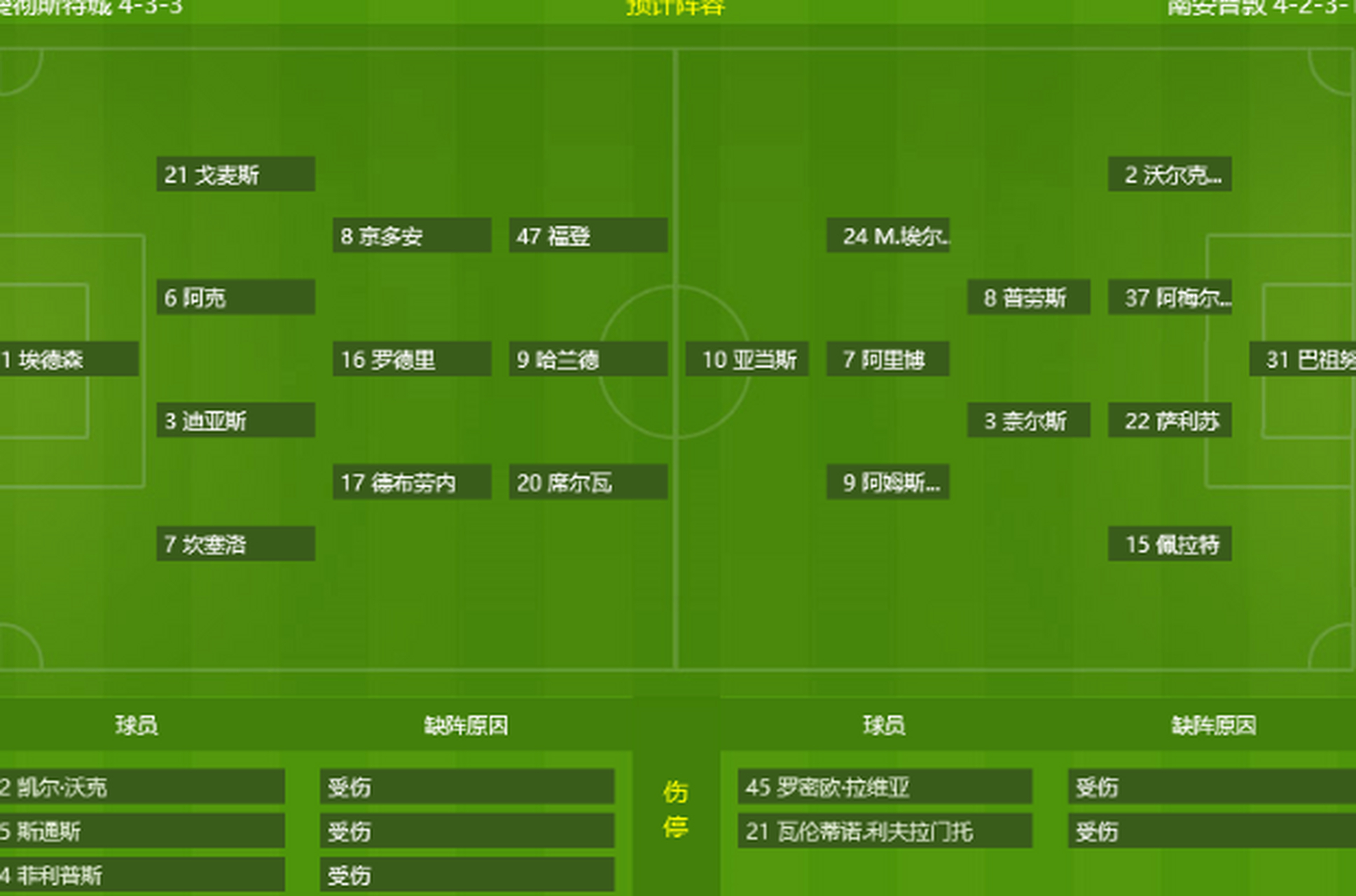 美国碾压拜仁,罗德里状态火热 美国碾压拜仁,罗德里状态火热